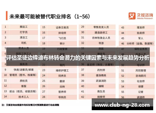 评估圣徒边锋迪布林转会潜力的关键因素与未来发展趋势分析