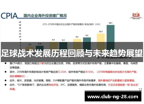 足球战术发展历程回顾与未来趋势展望