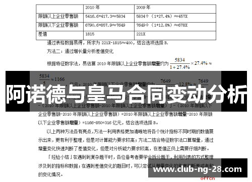 阿诺德与皇马合同变动分析 阿诺德与皇马合同变动分析