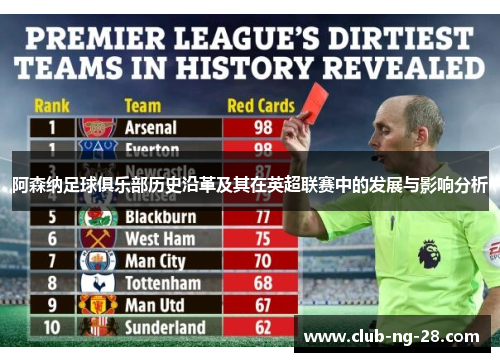 阿森纳足球俱乐部历史沿革及其在英超联赛中的发展与影响分析 阿森纳足球俱乐部历史沿革及其在英超联赛中的发展与影响分析