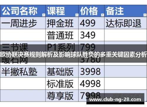 欧协联决赛规则解析及影响球队胜负的多重关键因素分析 欧协联决赛规则解析及影响球队胜负的多重关键因素分析