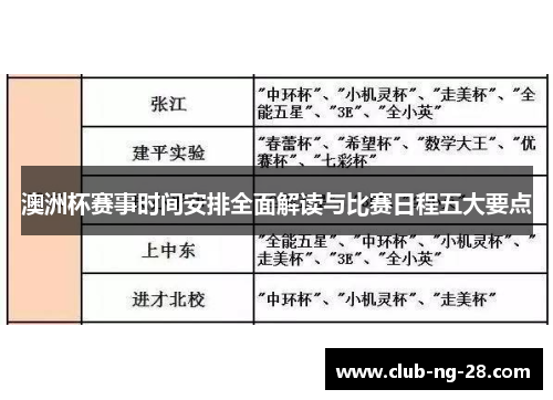 澳洲杯赛事时间安排全面解读与比赛日程五大要点 澳洲杯赛事时间安排全面解读与比赛日程五大要点