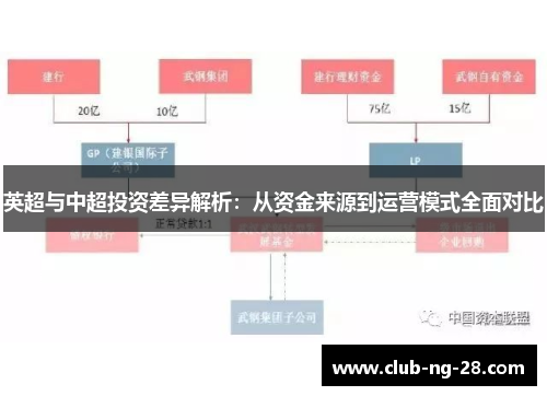 英超与中超投资差异解析:从资金来源到运营模式全面对比 英超与中超投资差异解析:从资金来源到运营模式全面对比