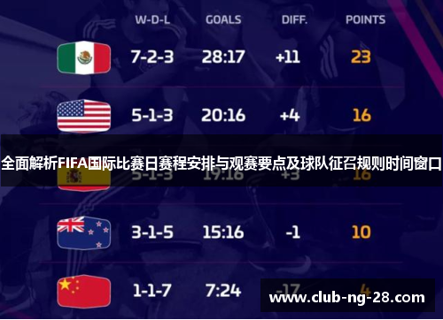 全面解析FIFA国际比赛日赛程安排与观赛要点及球队征召规则时间窗口