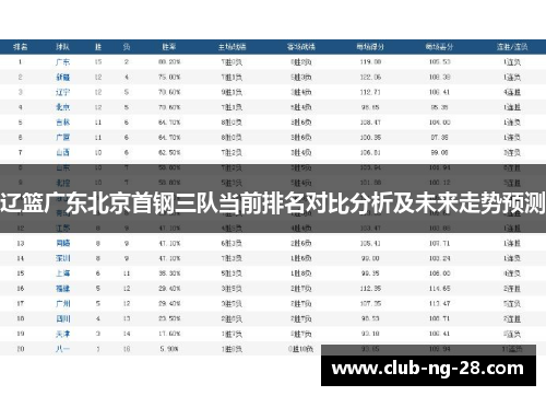 辽篮广东北京首钢三队当前排名对比分析及未来走势预测